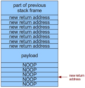 payload-sm